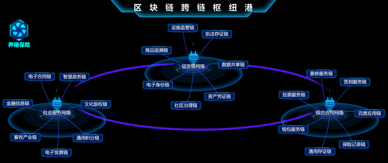 上科院突破區塊鏈關鍵技術，以芯片研發迎接Web3.0時代