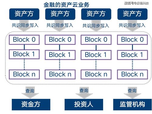區塊鏈的超級風口下，管理者如何了解本質順勢而為