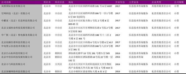 北京市信息技術(shù)咨詢公司名錄2018版 7112家機(jī)構(gòu)助力數(shù)字化轉(zhuǎn)型